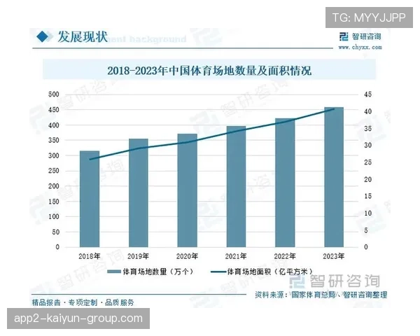 体育产业投资为何越来越热门